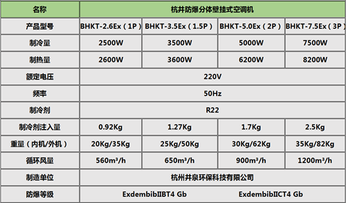 BHKT系列油墨房定制防爆空調(diào)吸頂式掛式機(jī)參數(shù)