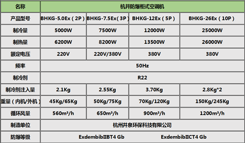 江門防爆空調(diào)BLF-28柜式10匹化工廠防爆空調(diào)柜式機參數(shù)